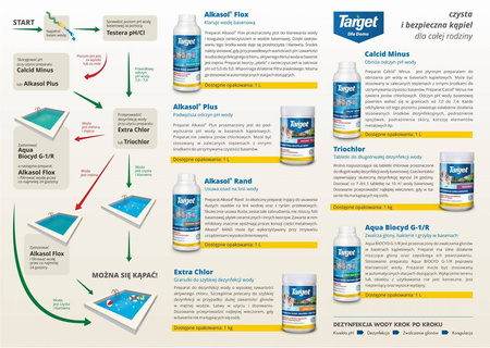 Alkasol Plus 1 kg środek podwyższający pH wody